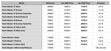 rolex 2014 price increase|rolex price increases 2024 us.